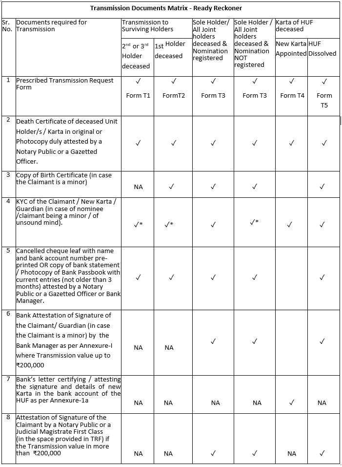 8.Transmission Documents Matrix - Ready Reckoner