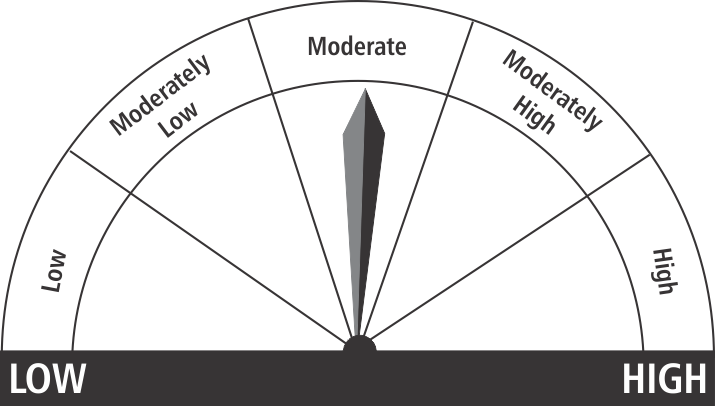 iifl capital enhancer fund series 1