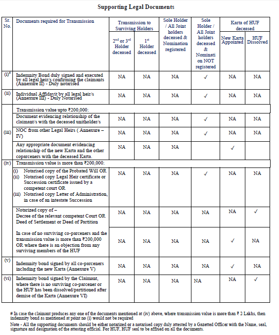 9.Supporting Legal Documents - Ready Reckoner